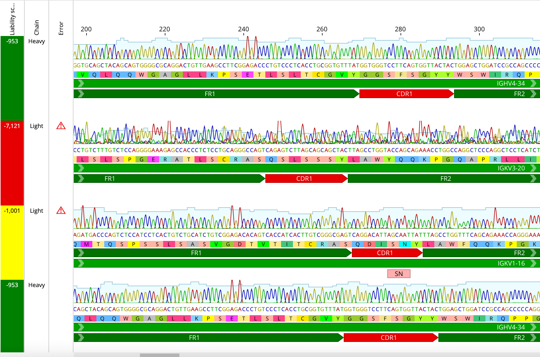 Annotated Sanger Antibody Sequences